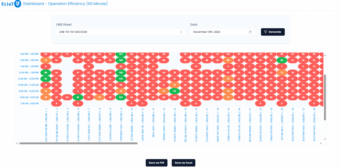 Efficiency heatmaps